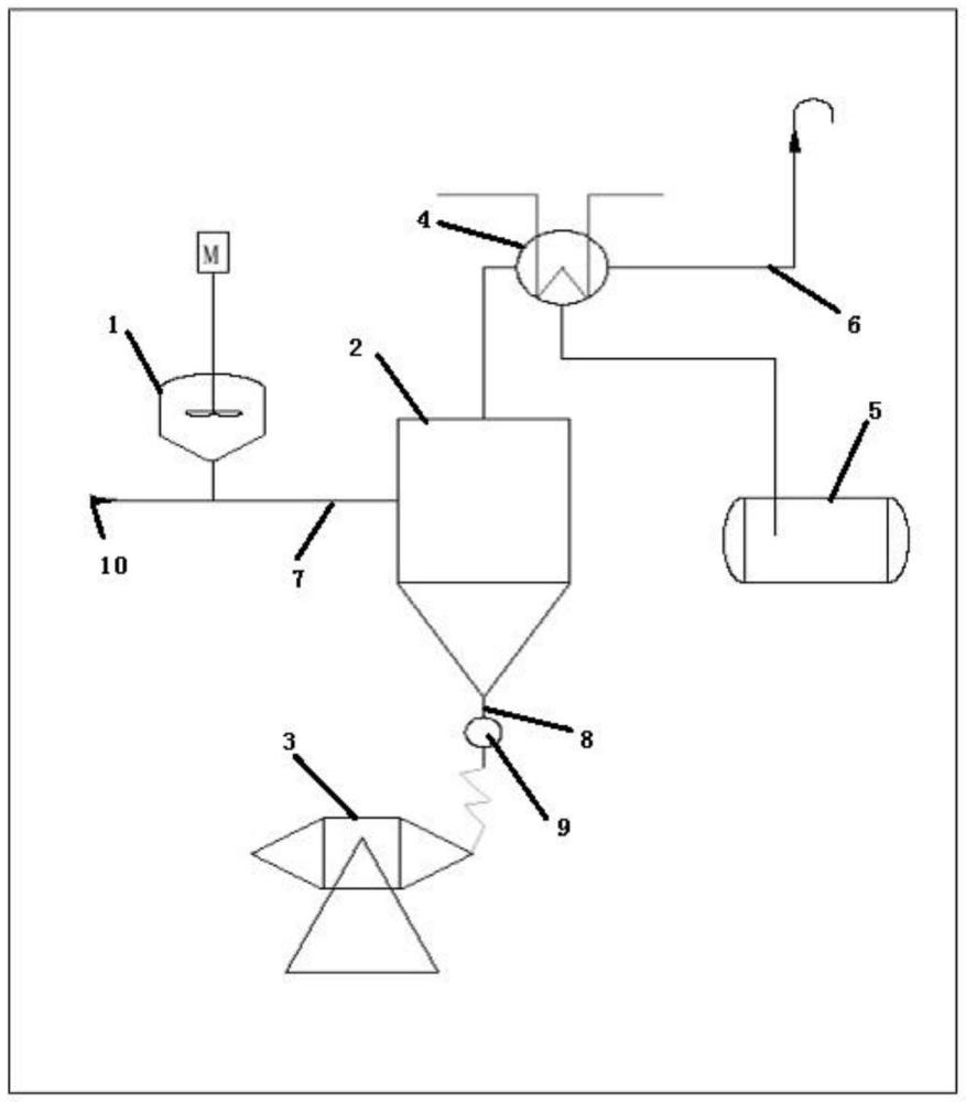 一种高纯碳酸锰干燥系统的制作方法