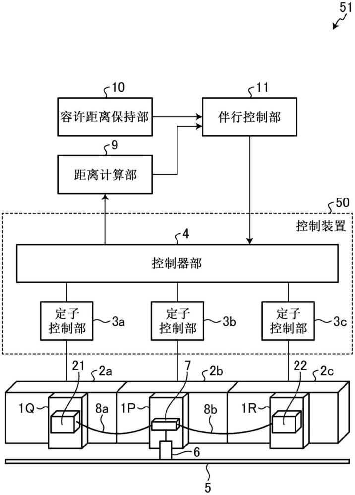 线性输送系统及控制装置的制作方法