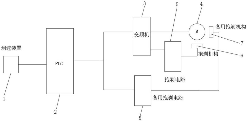 糊料输送卷扬机变频驱动的超速保护机构的制作方法