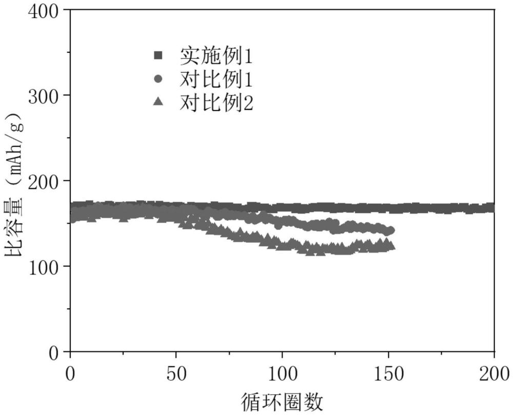 一种预氧化硫化的MOF基锂离子电池固态电解质及其制备方法