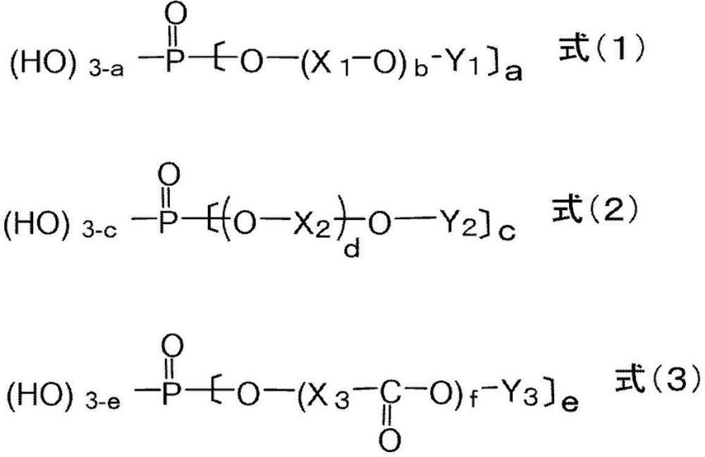 光散射层形成用组合物及波长转换层形成用组合物的制作方法