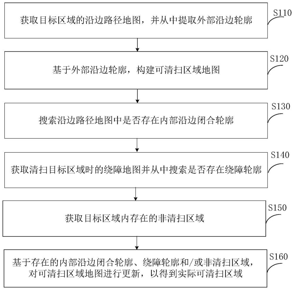 可清扫区域提取方法、装置、清洁机器人和可读存储介质与流程