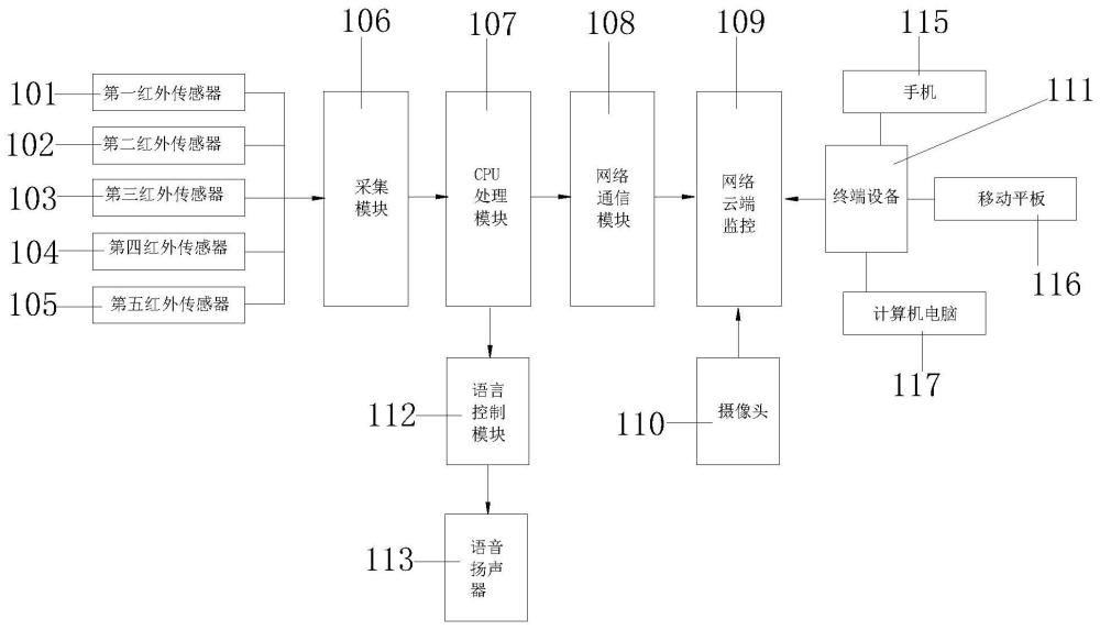 一种坐姿矫正椅、控制系统及监控方法与流程