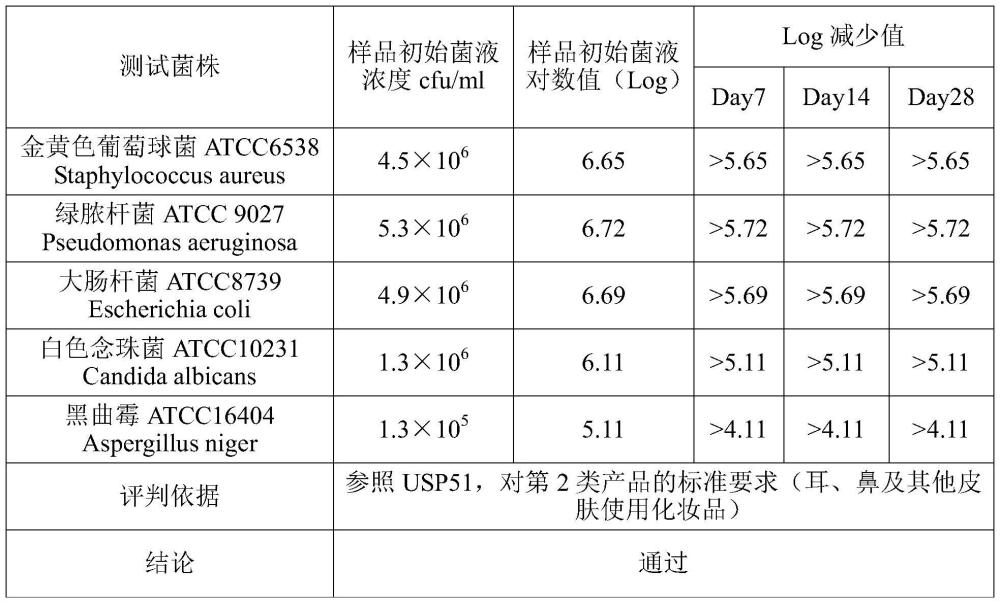 一种用于牙菌斑显色及分解的口腔护理啫喱及其制备方法与流程