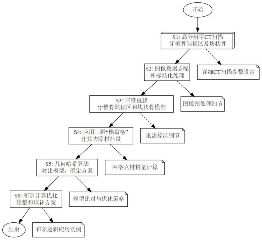 基于机器视觉的重度牙槽骨缺损骨块修整形状匹配方法