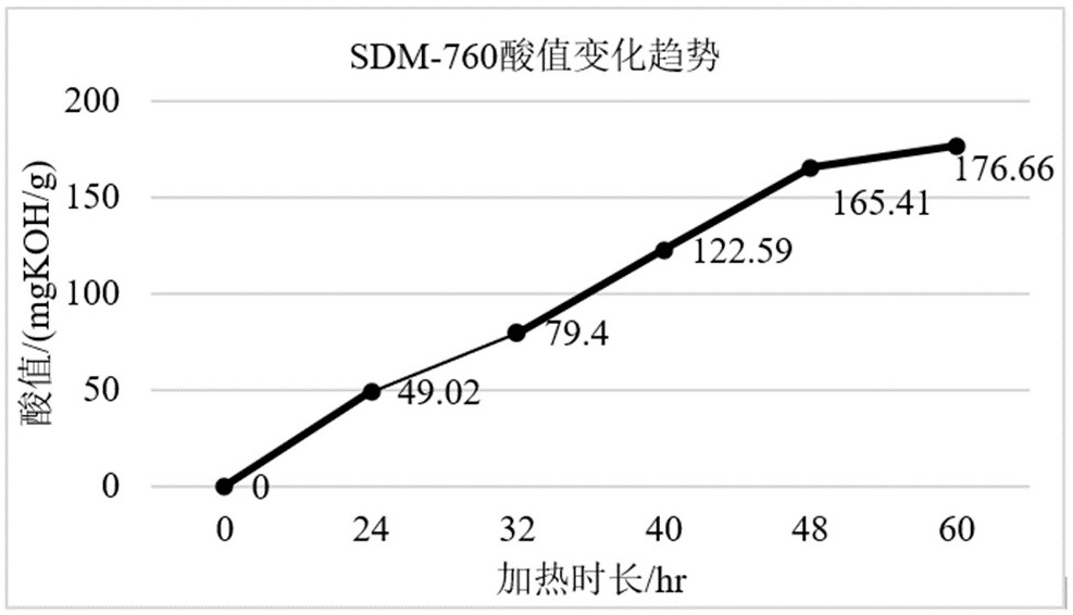 一种DTY加弹热箱结焦物清洗剂及制备方法与流程