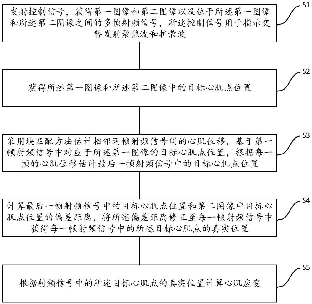 心脏超声应变成像方法、系统及存储介质与流程