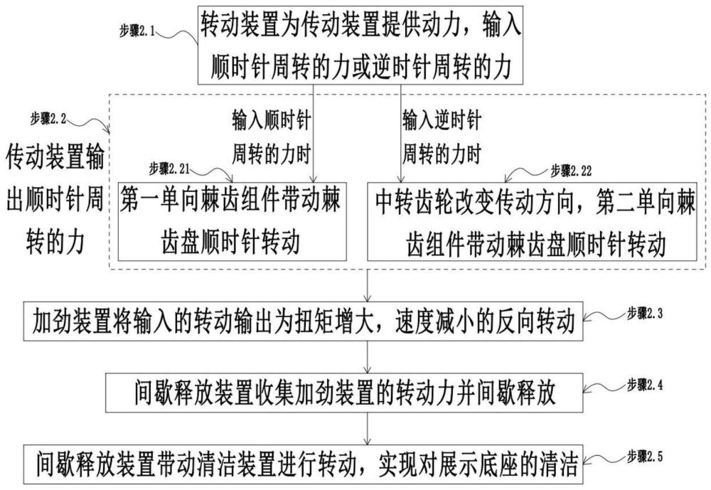 一种水上漂浮平台的清洁方法与流程