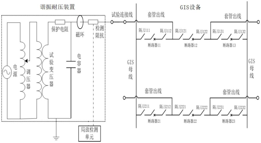 一种励磁耐压装置和GIS全工况动态绝缘耐压试验方法与流程