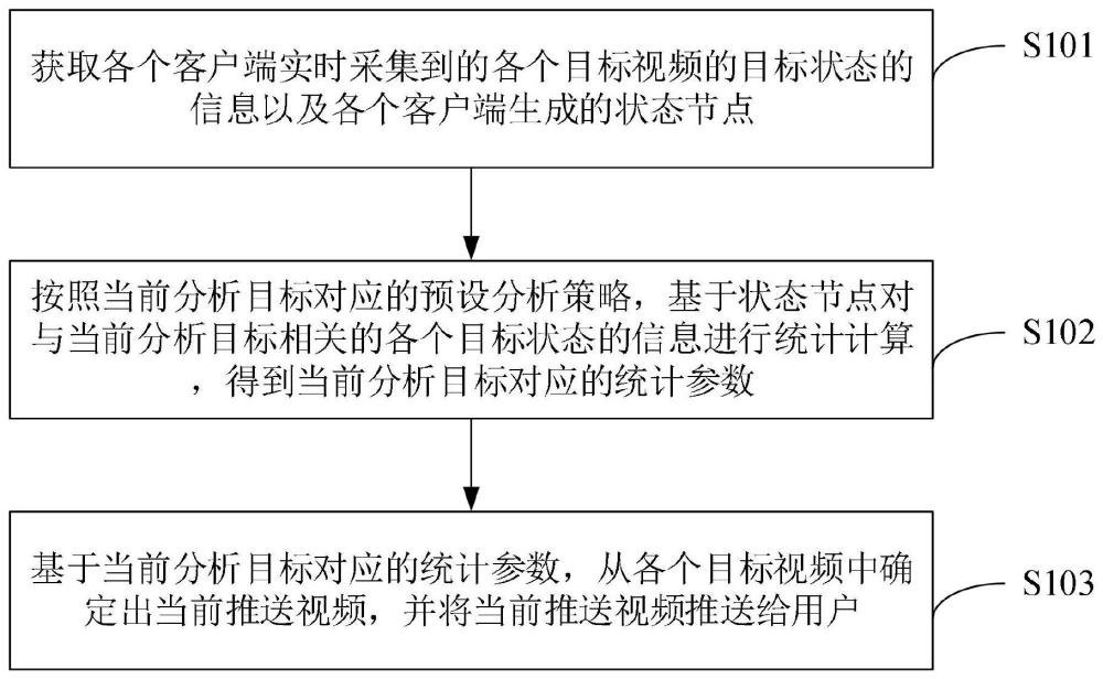 一种视频数据分析方法及装置、电子设备、存储介质与流程