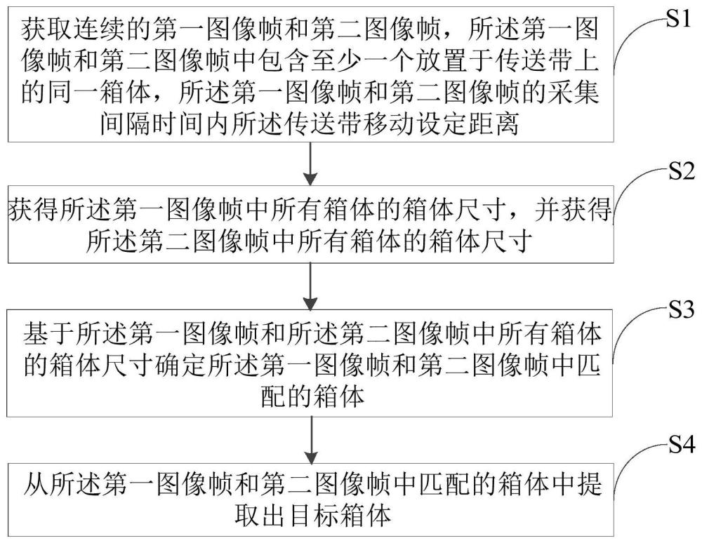 连续帧箱体提取方法和电子设备与流程