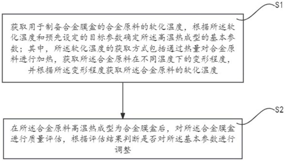 一种用于合金膜盒的高温热成型控制方法及系统与流程