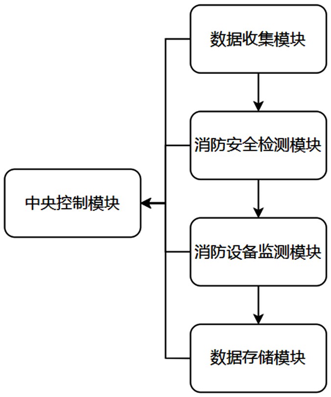 一種基于物聯(lián)網(wǎng)的隧道智能消防系統(tǒng)的制作方法