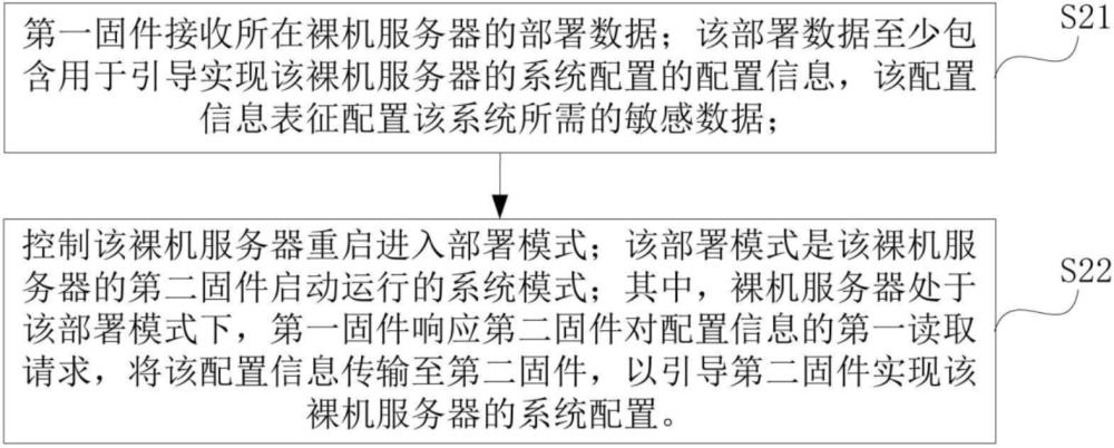 裸机服务器部署方法、装置及系统与流程