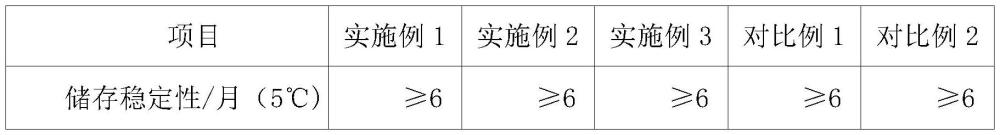 一种超纤革含浸用阻燃水性聚氨酯及阻燃超纤革制备方法与流程