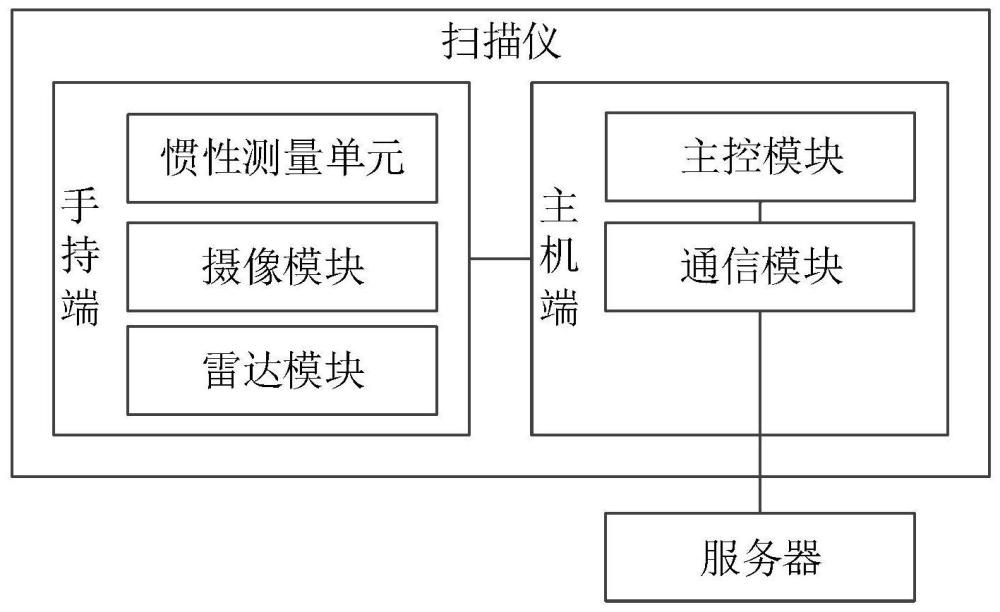 激光扫描传输系统、方法和介质与流程