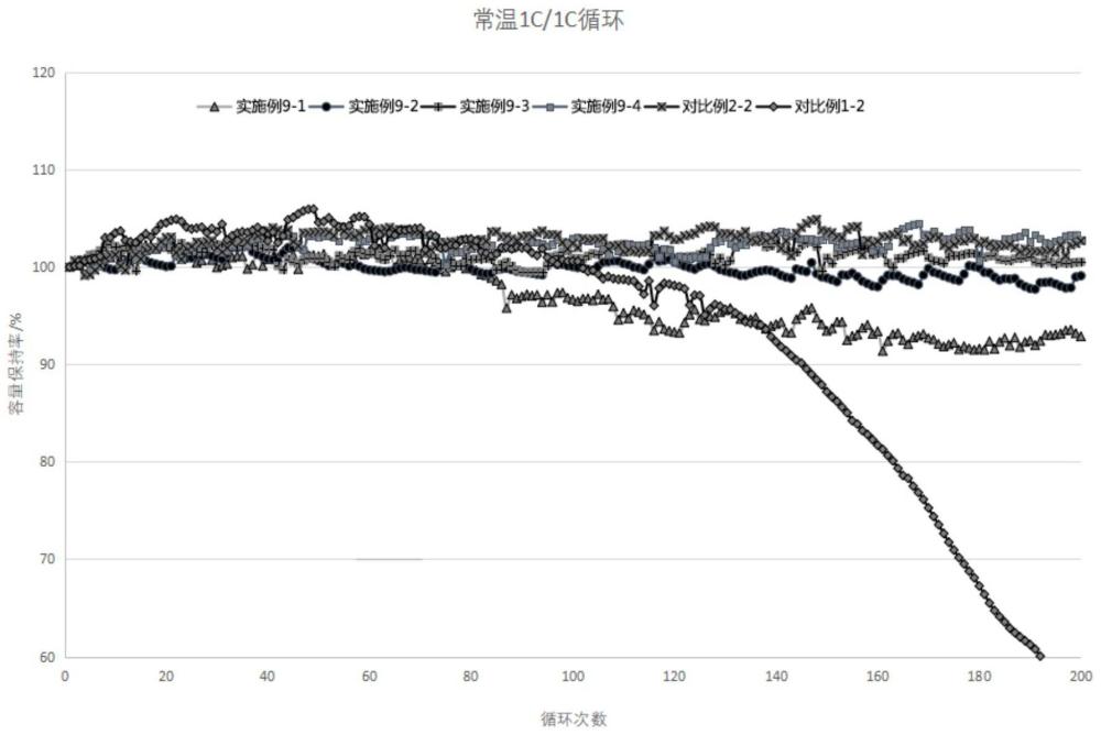 高导电、高结构、高比表炭黑及其制备方法、设备和电极浆料、二次电池与流程