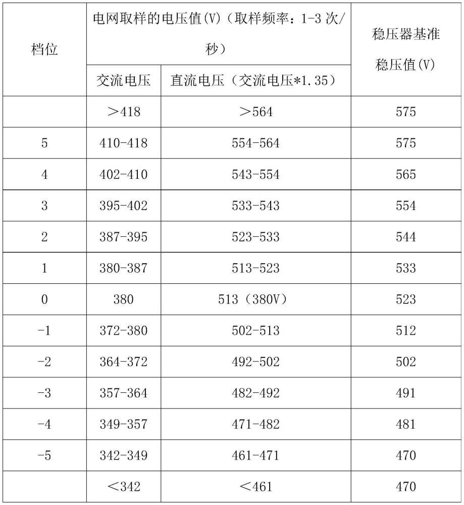 用户侧风能电力供电系统微电网单元稳压器的电压调节方法与流程