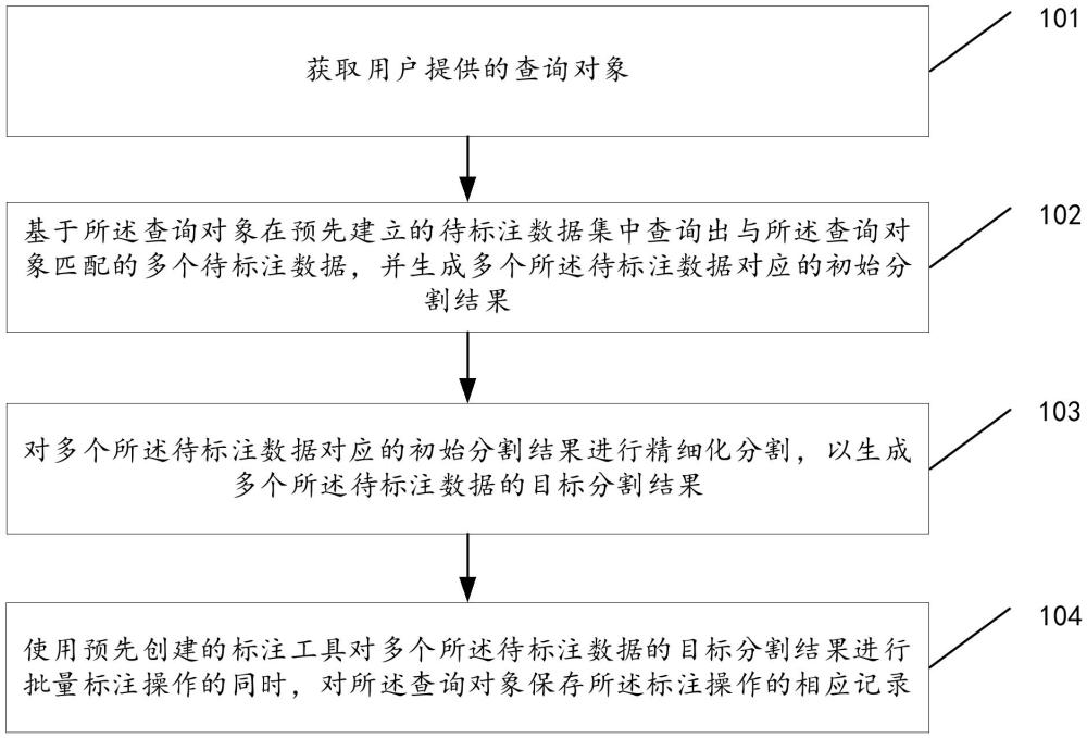 一种数据标注方法、装置、计算设备及计算机存储介质与流程