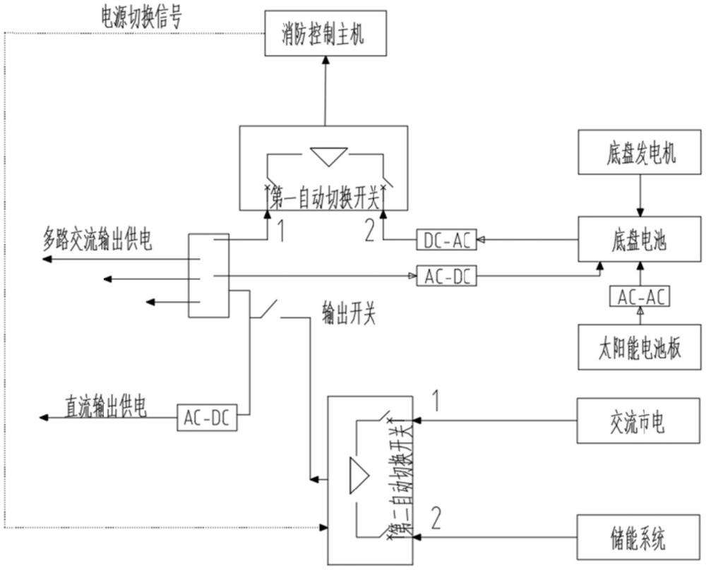 一種用于移動式儲能系統(tǒng)的不間斷供電的消防系統(tǒng)的制作方法