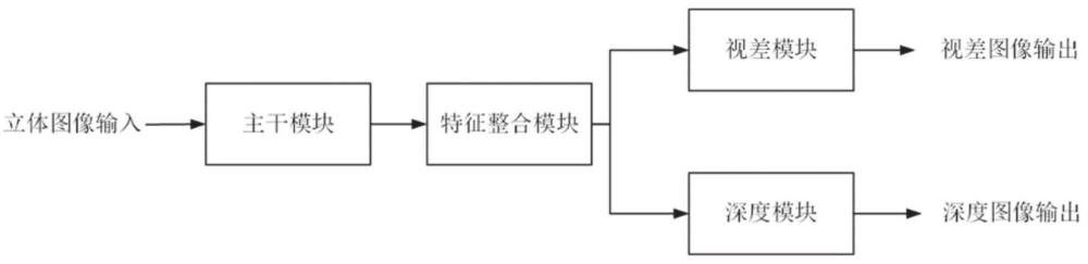 一种训练方法及系统、环境深度估计方法及系统
