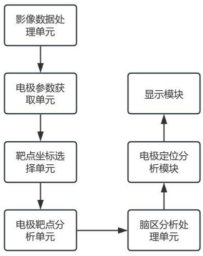 一种基于个性化大脑分割的电极定位系统的制作方法