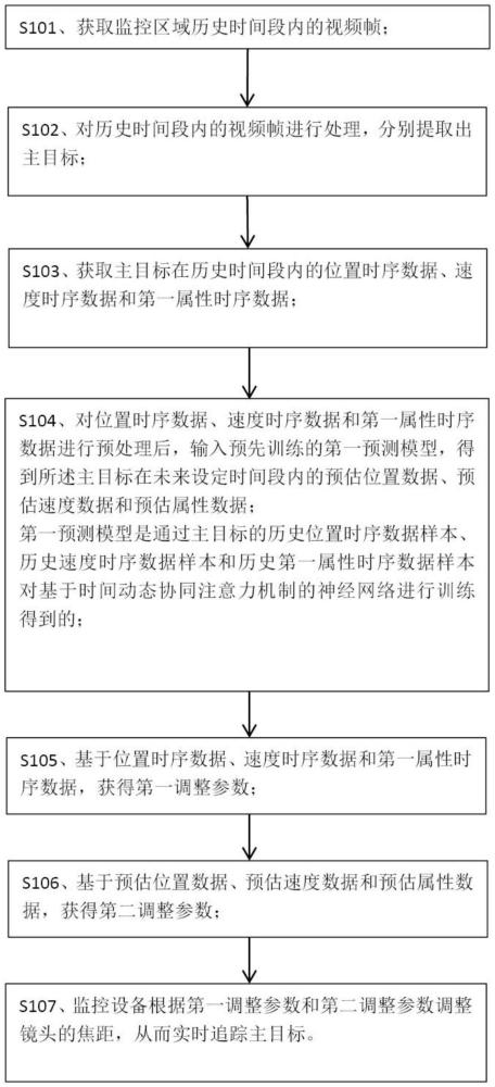 一种监控视频目标追踪方法及其系统与流程