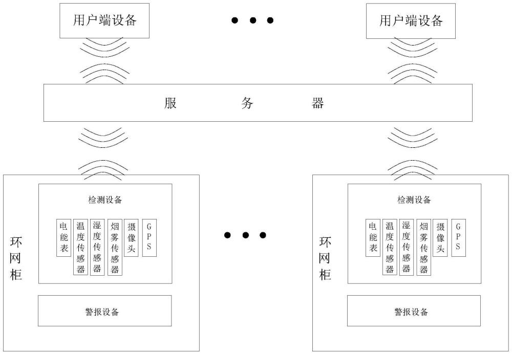 一种配电网环网柜的智能检测控制系统及方法与流程