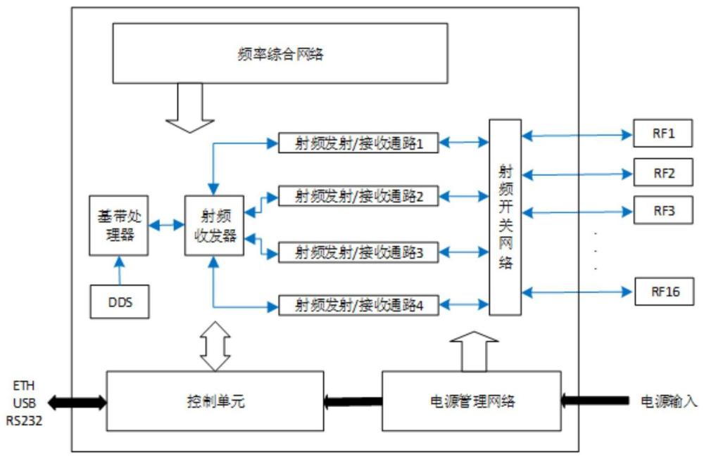 一种高效率低成本宽带射频终端测试系统的制作方法