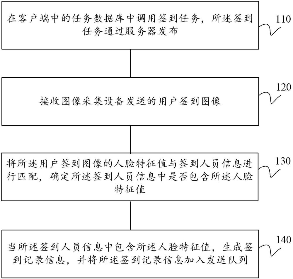 一种基于WebSocket的人员签到方法、装置、设备及存储介质与流程