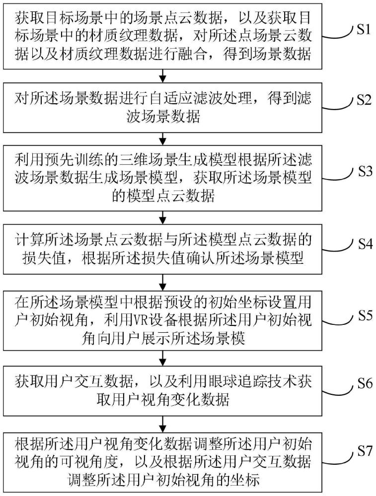 基于虚拟现实的场景模拟方法、装置、设备及介质