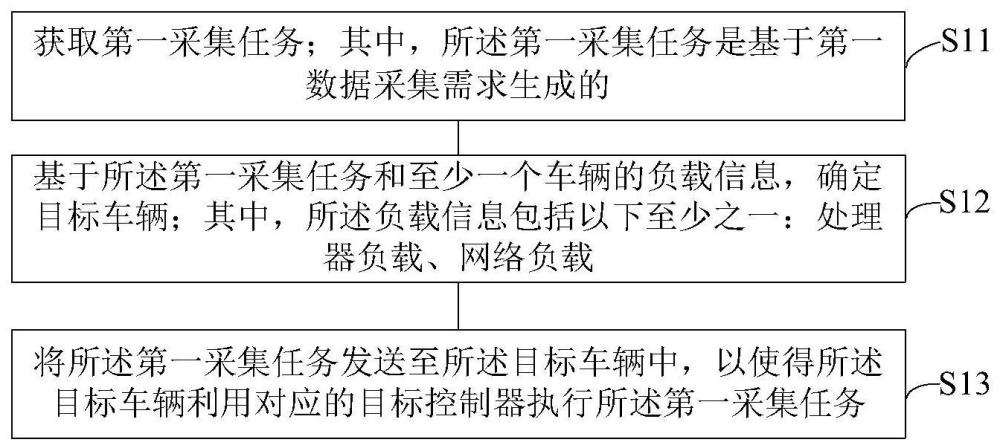 调度方法、系统及装置、电子设备、存储介质和程序产品与流程