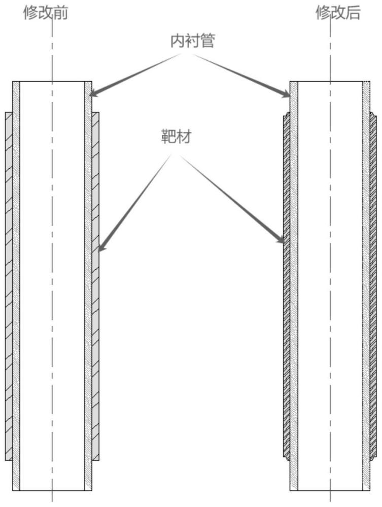 一种增加旋转靶利用率的方法与流程