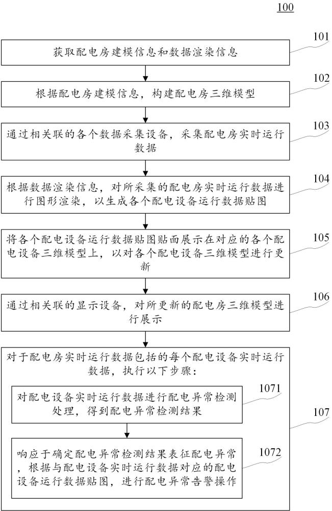 配电异常告警方法、装置、电子设备和计算机可读介质与流程