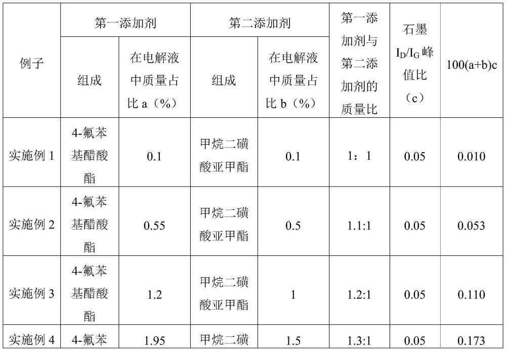 电解液、锂离子电池和用电系统的制作方法