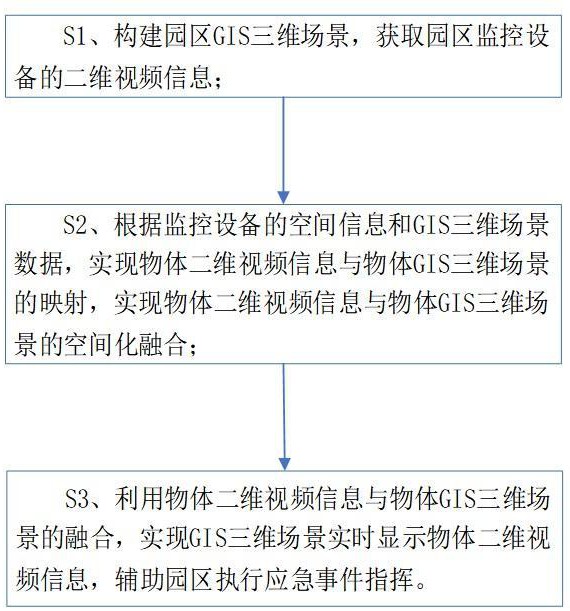 一种基于空间化视频辅助园区应急指挥的方法与流程