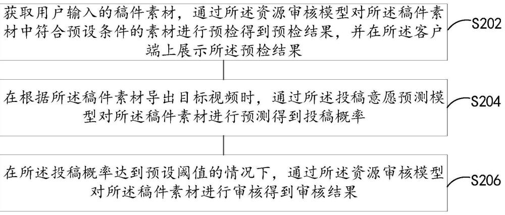 资源审核的方法和装置与流程