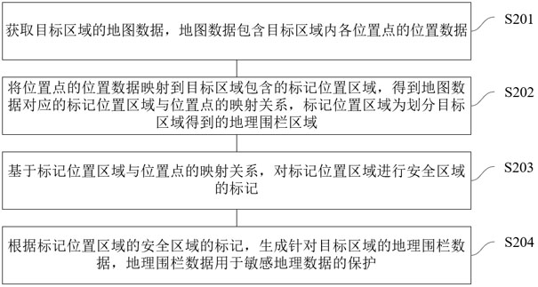 数据处理方法、装置、设备、存储介质及程序产品与流程