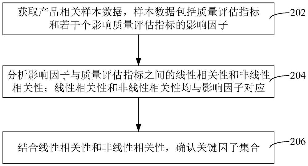 数据分析方法、装置、计算机设备和存储介质与流程