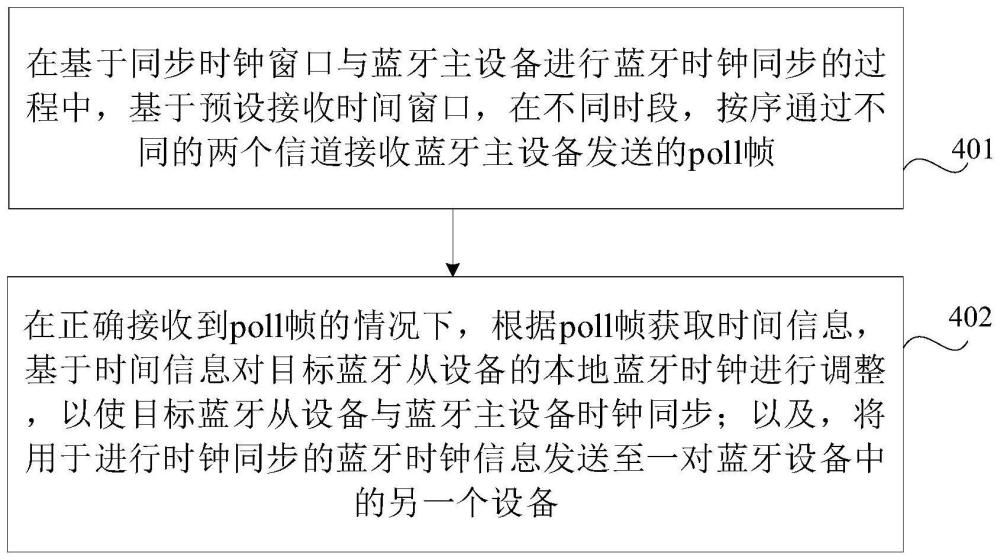 蓝牙呼吸模式下的蓝牙时钟同步方法、装置和设备与流程