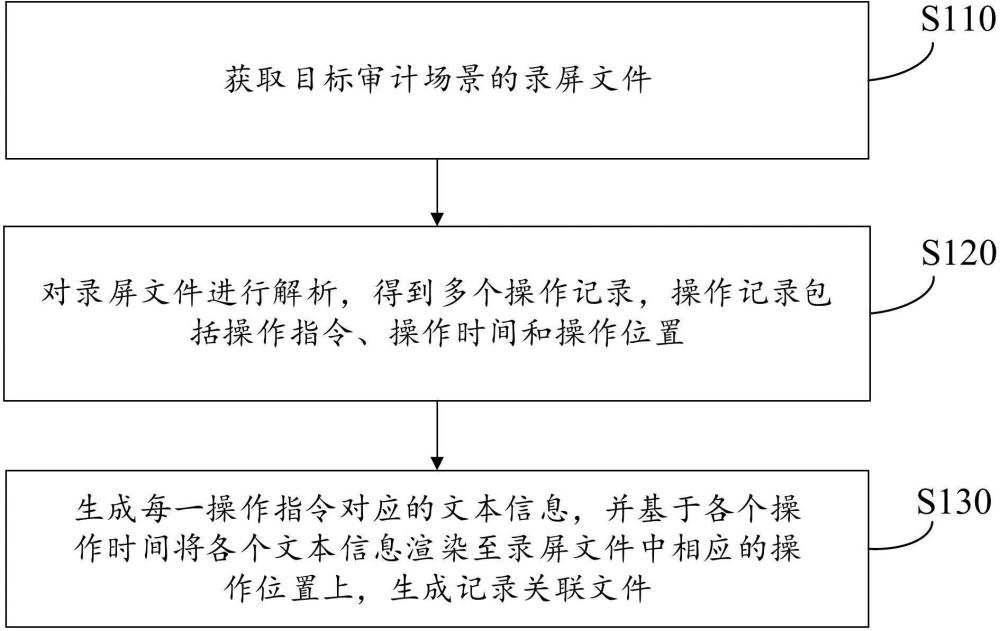 操作记录显示方法、装置、存储介质及计算机设备与流程