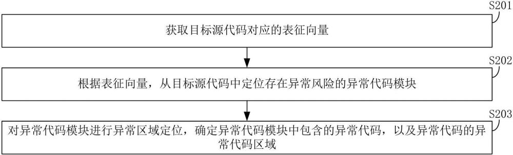 异常定位方法、装置、计算机设备和存储介质与流程