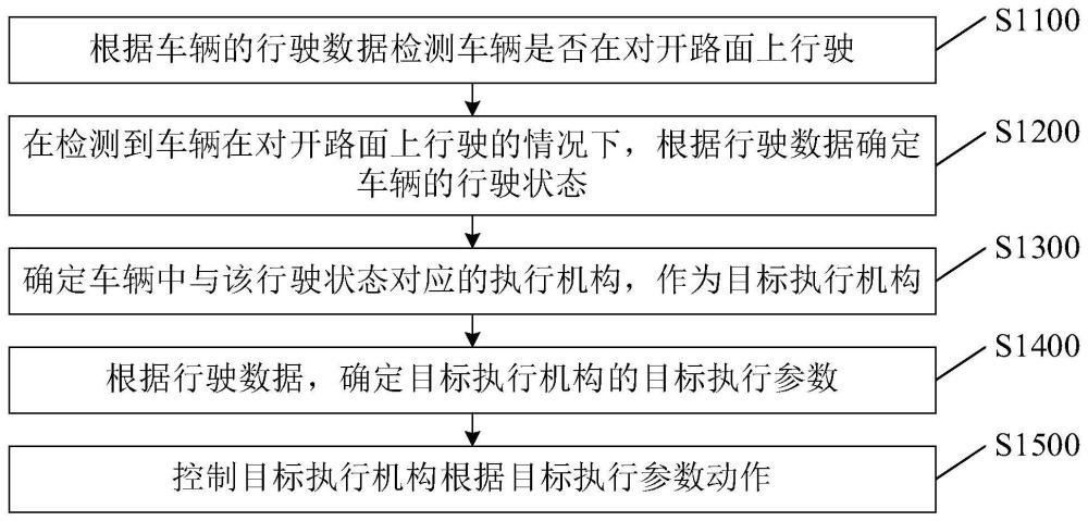 一种车辆控制方法、车辆及计算机可读存储介质与流程