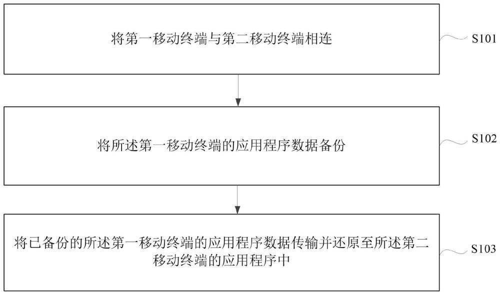 数据的传输方法、装置、电子设备与流程