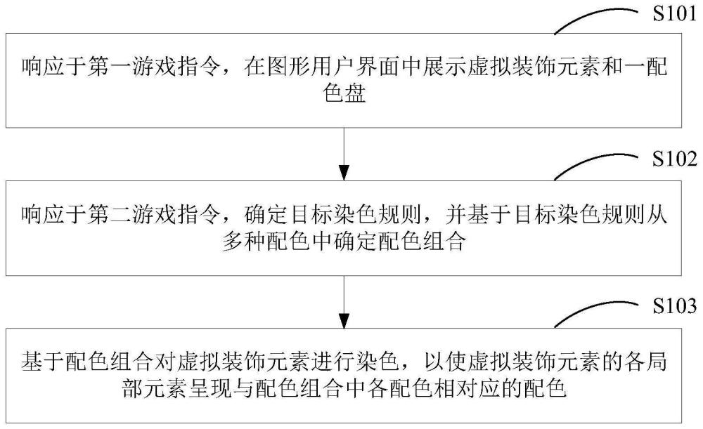 一种游戏中的染色方法、装置、电子设备及存储介质与流程