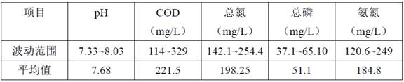 一种组合物及其作为外加碳源的用途及污水处理方法与流程