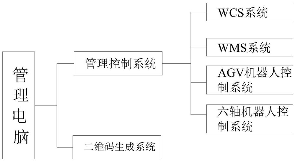 一种土壤样品存储库系统的制作方法