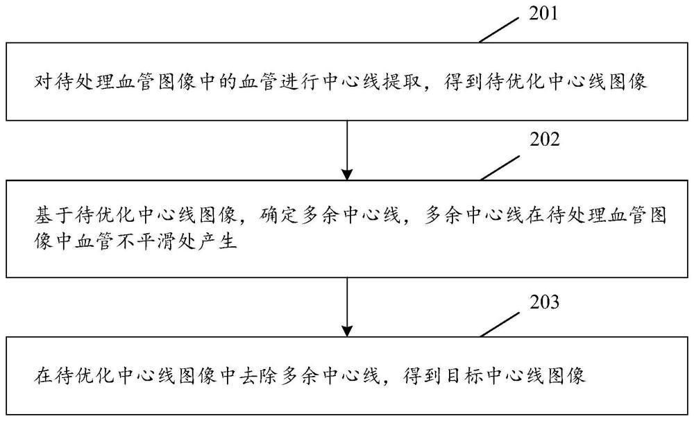 中心线确定方法、介质、芯片以及电子设备与流程