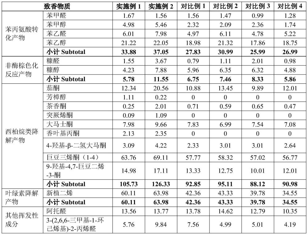 生物增香保湿液在雪茄烟叶人工发酵中的应用