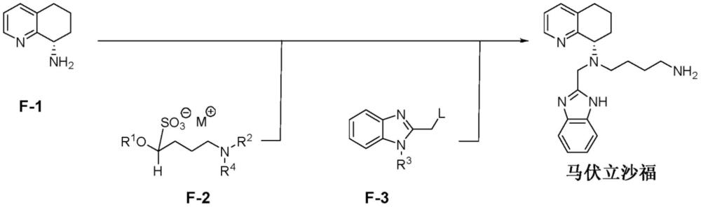 马伏立沙福以及其中间体的合成的制作方法
